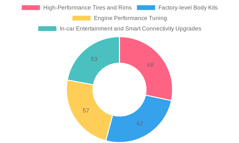 2024 Global Auto Modding Survey Results