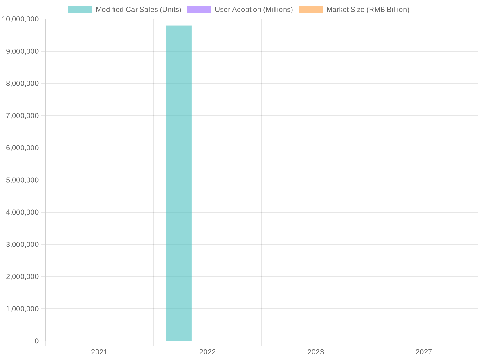 Car Market Insights Over the Years