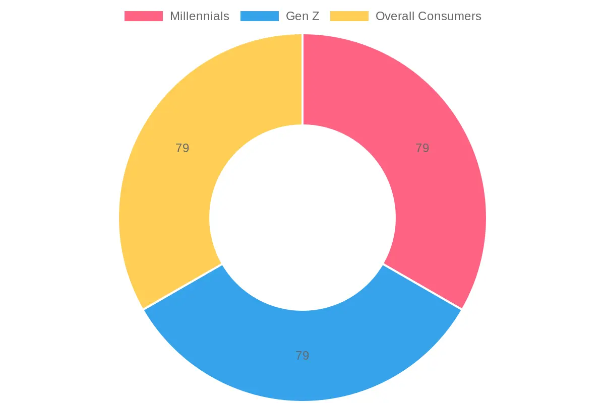 Consumer Preferences for Eco-Friendly Packaging