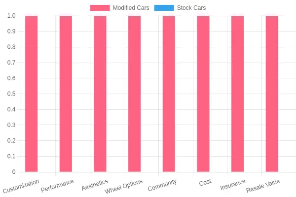 Comparison of Modified Cars vs Stock Cars