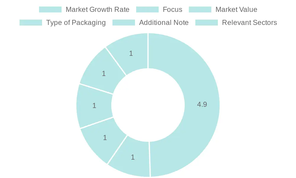 Market Insights Chart