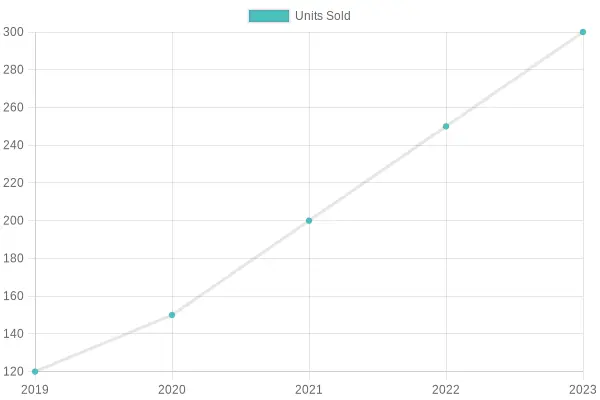 Adoption Rates of Mini Pumper Fire Trucks