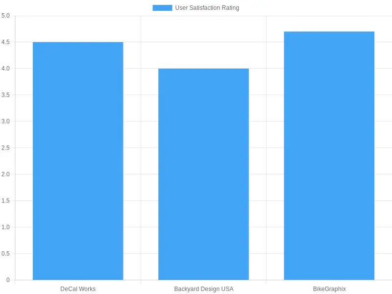 User Satisfaction Ratings by Brand
