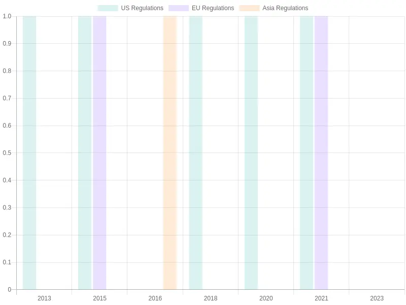 Trends in Car Modification Laws